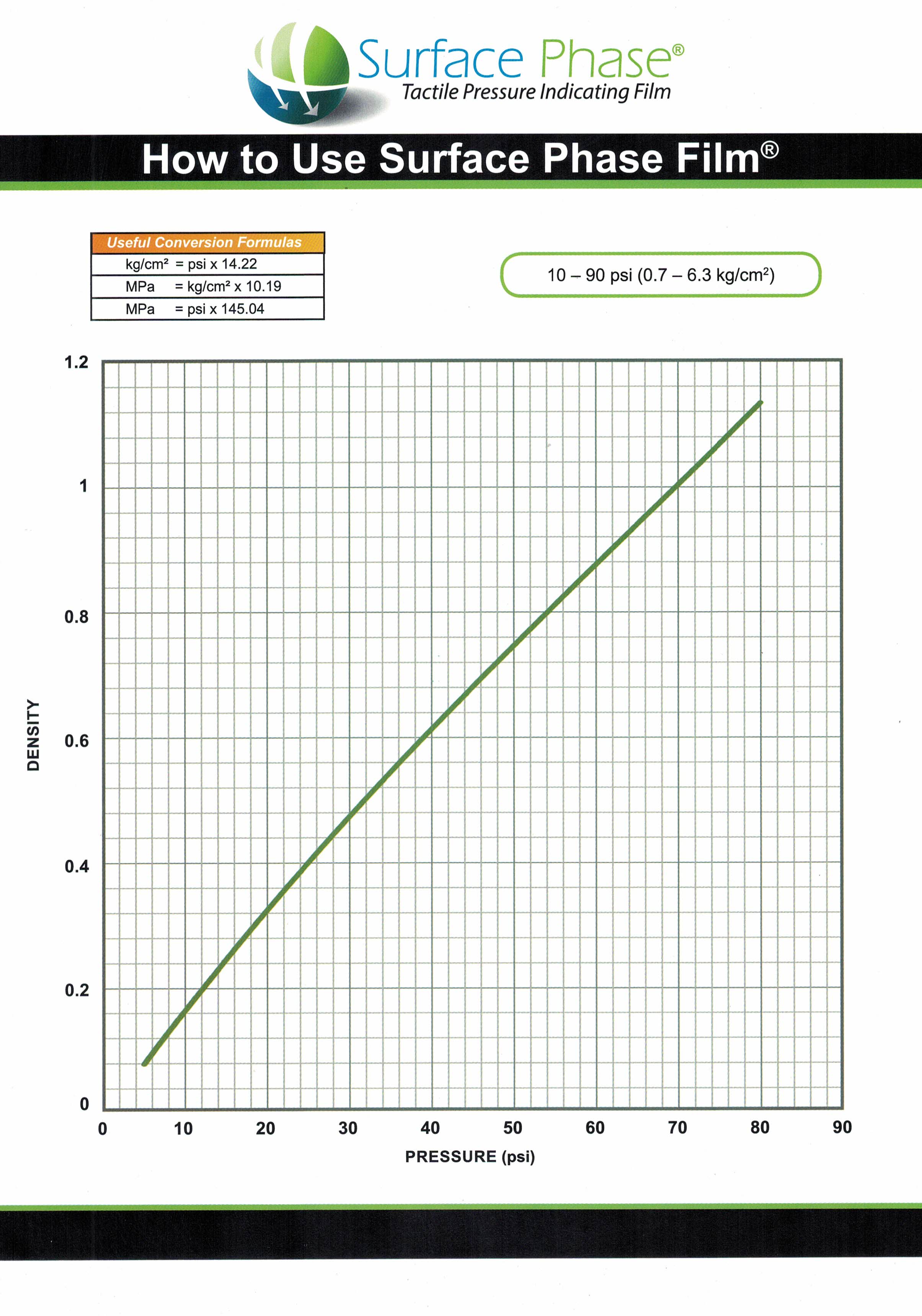LF1压敏纸比色卡