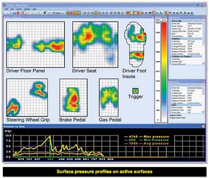 压力分布仪器足弓检测的应用